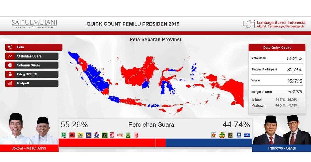Kecurangan masiv justru terjadi di provinsi yang menyatakan kemenangan Prabowo