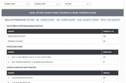 Warganet Ungkap Kekeliruan KPU: Jokowi Tambah 69 Suara, Prabowo Susut 53