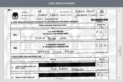 Warganet Ungkap Kekeliruan KPU: Jokowi Tambah 69 Suara, Prabowo Susut 53