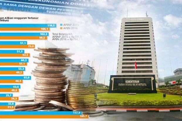 KSSK Beri Masukan, BUMN Revisi Holding Perbankan