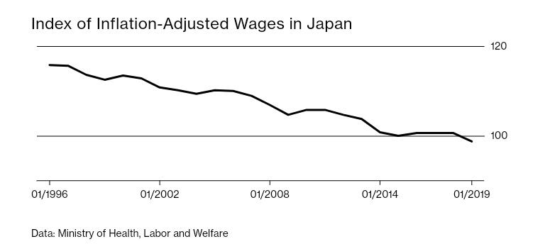 Japan’s Deflation Mindset Could Be Contagious
