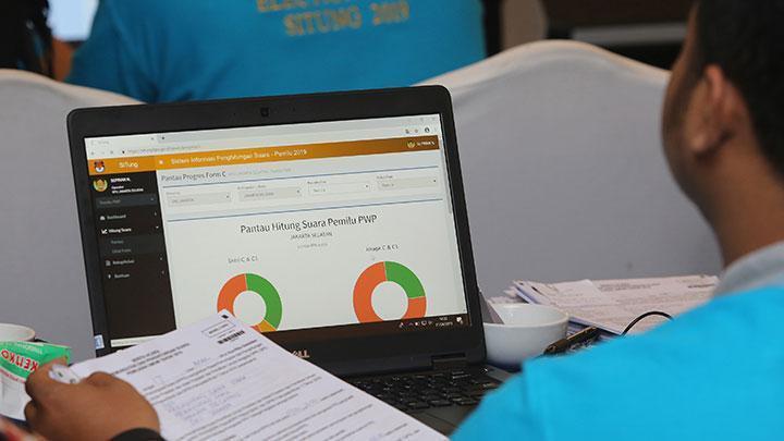 Real Count KPU 18,7 % : Jokowi-Ma’ruf 54,84 %; PDIP 19,66 %