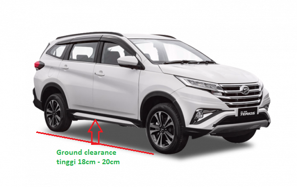Rahasia Penjualan Mobil Toyota Laris Manis di indonesia