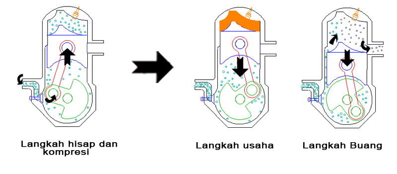 Cara Mudah Basmi Kerak Mesin Kendaraan Biar Gak Gampang Rewel