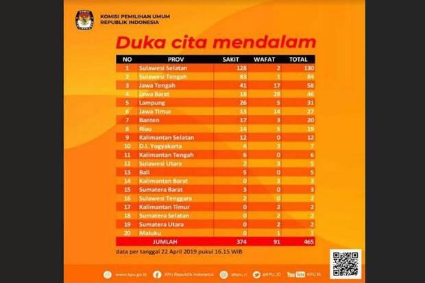119 Petugas KPPS Meninggal, Bawaslu Janji Beri Santunan