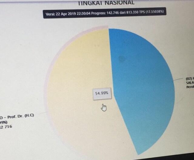 Ramai Video Uji Angka Situng KPU di Excel Hasilnya Terbalik, Benarkah?