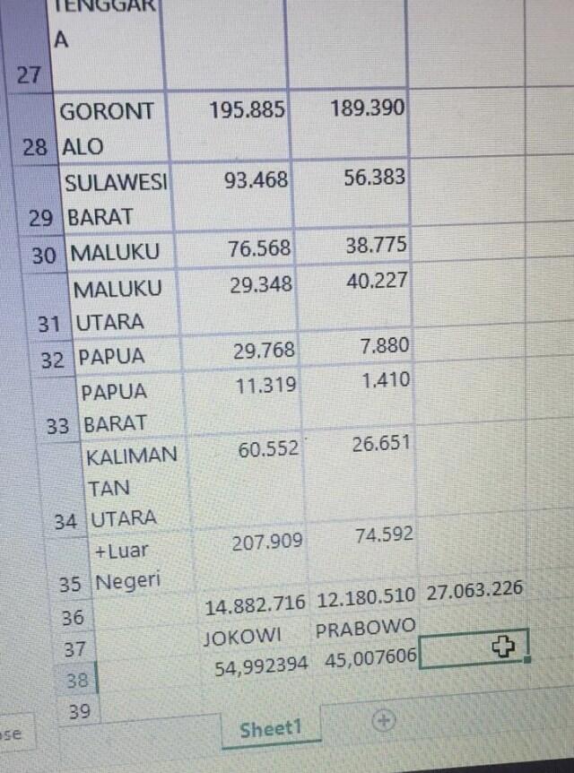 Ramai Video Uji Angka Situng KPU di Excel Hasilnya Terbalik, Benarkah?