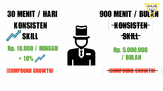 The Compound Effect by Darren Hardy - Keajaiban Dunia yang Kedelapan kata Einstein