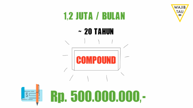 The Compound Effect by Darren Hardy - Keajaiban Dunia yang Kedelapan kata Einstein