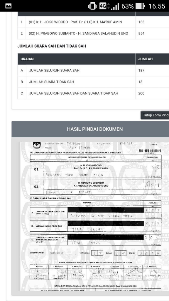 Suara Jokowi Awalnya 16 Jadi 132 di TPS Desa Rumah Prabowo