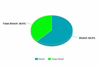 Denda Merokok Saat Berkendara Efektif Turunkan Tingkat Kecelakaan