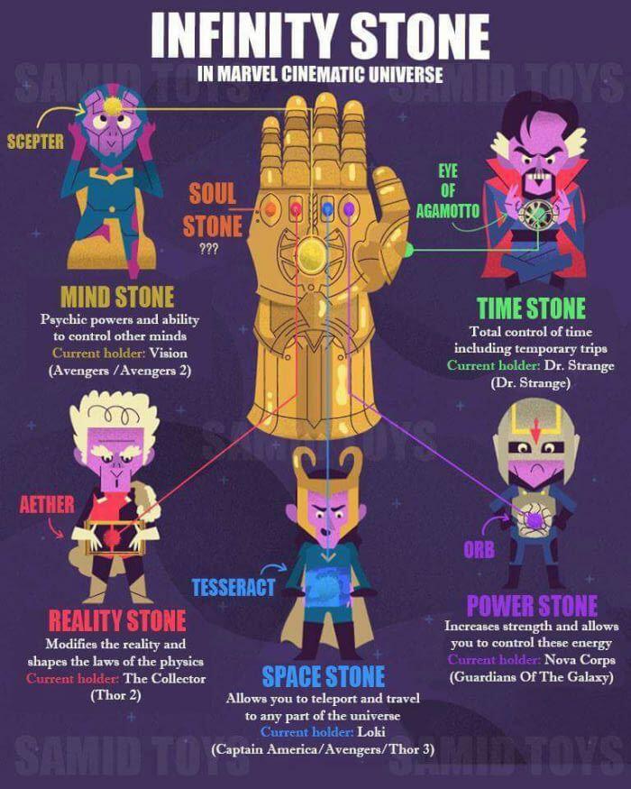 KISI KISI AVENGERS