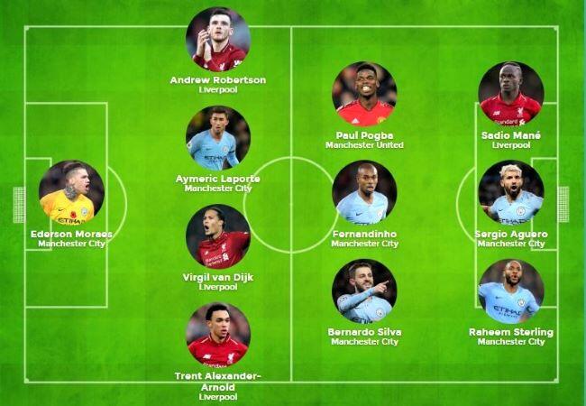 Ada Nama Pogba di Team of the Year 2019, PFA Bercanda?