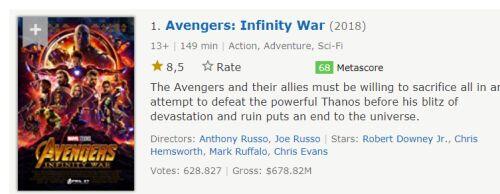 20 urutan film marvel (MCU) dari rating IMDB tertinggi sampai terendah