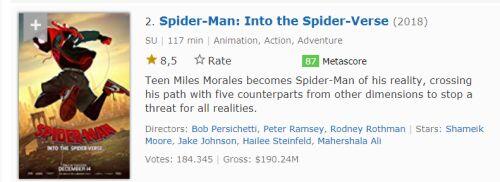 20 urutan film marvel (MCU) dari rating IMDB tertinggi sampai terendah