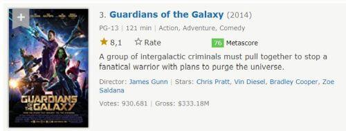20 urutan film marvel (MCU) dari rating IMDB tertinggi sampai terendah