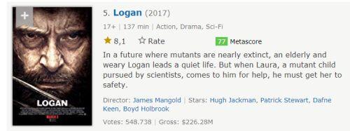 20 urutan film marvel (MCU) dari rating IMDB tertinggi sampai terendah