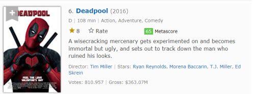 20 urutan film marvel (MCU) dari rating IMDB tertinggi sampai terendah