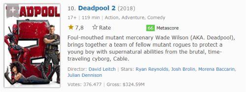 20 urutan film marvel (MCU) dari rating IMDB tertinggi sampai terendah