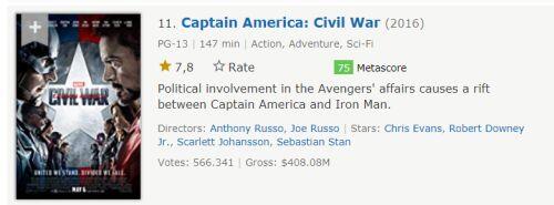 20 urutan film marvel (MCU) dari rating IMDB tertinggi sampai terendah