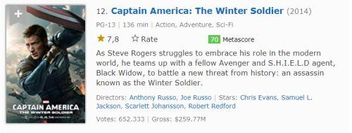 20 urutan film marvel (MCU) dari rating IMDB tertinggi sampai terendah