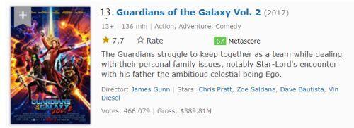 20 urutan film marvel (MCU) dari rating IMDB tertinggi sampai terendah