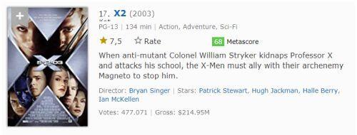 20 urutan film marvel (MCU) dari rating IMDB tertinggi sampai terendah