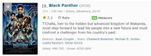 20 urutan film marvel (MCU) dari rating IMDB tertinggi sampai terendah