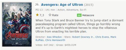 20 urutan film marvel (MCU) dari rating IMDB tertinggi sampai terendah