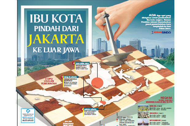 Ibu Kota Pindah dari Jakarta ke Luar Jawa Akan Diseriusi