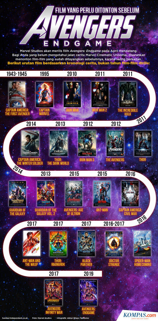 Avengers: Endgame jadi akhir yang manis untuk 22 film Marvel 