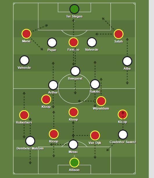 Preview Barcelona vs Liverpool : Duel yang Ditentukan oleh Detail