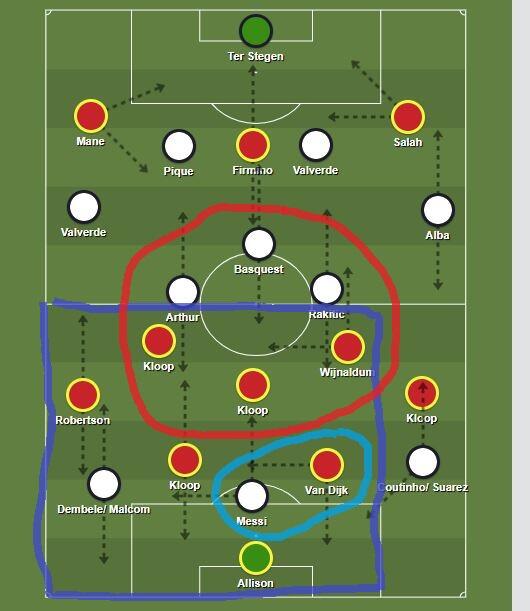 Preview Barcelona vs Liverpool : Duel yang Ditentukan oleh Detail