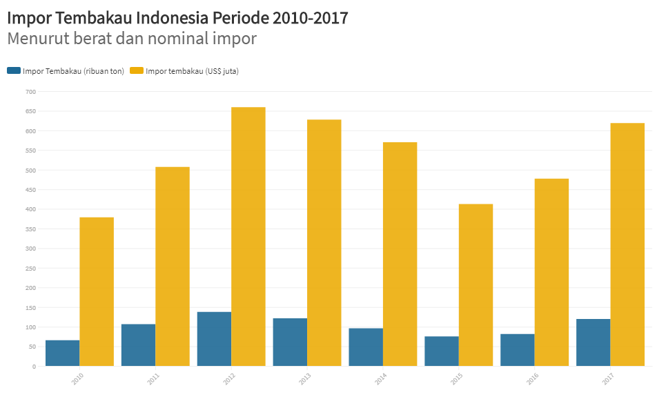 Keangkuhan Perokok, Nelangsanya Non Perokok