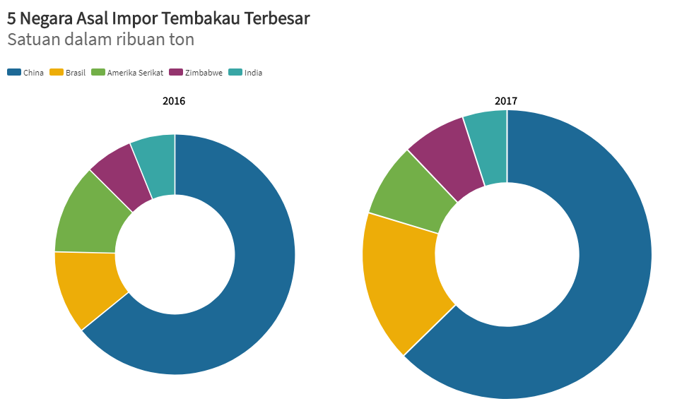 Keangkuhan Perokok, Nelangsanya Non Perokok