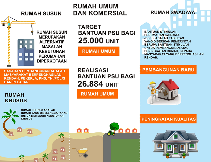 Mengevaluasi Tersendatnya Pembangunan Rumah MBR