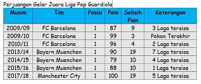 Kalau Manuel Pellegrini Gagal, Bisakah Juergen Klopp Menyalip Pep Guardiola?
