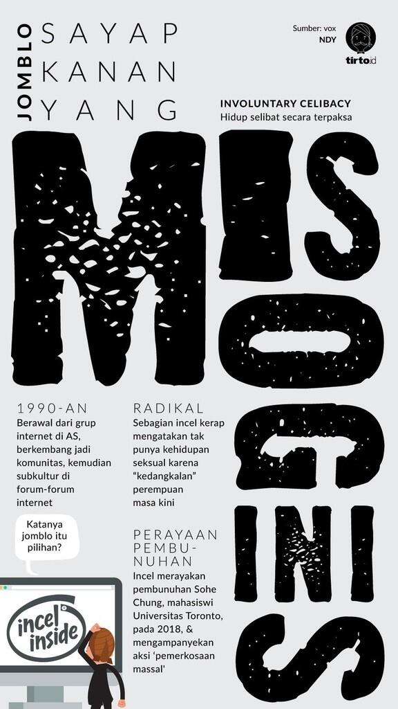 Incel: Ketika Para Jomblo AS Jadi Misoginis & Ekstremis Sayap Kanan