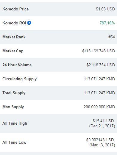 Melirik Cryptocurrency &quot;Hidden Gem&quot; yang bisa buat ente Tertarik beli!