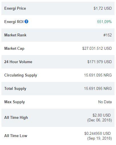 Melirik Cryptocurrency &quot;Hidden Gem&quot; yang bisa buat ente Tertarik beli!