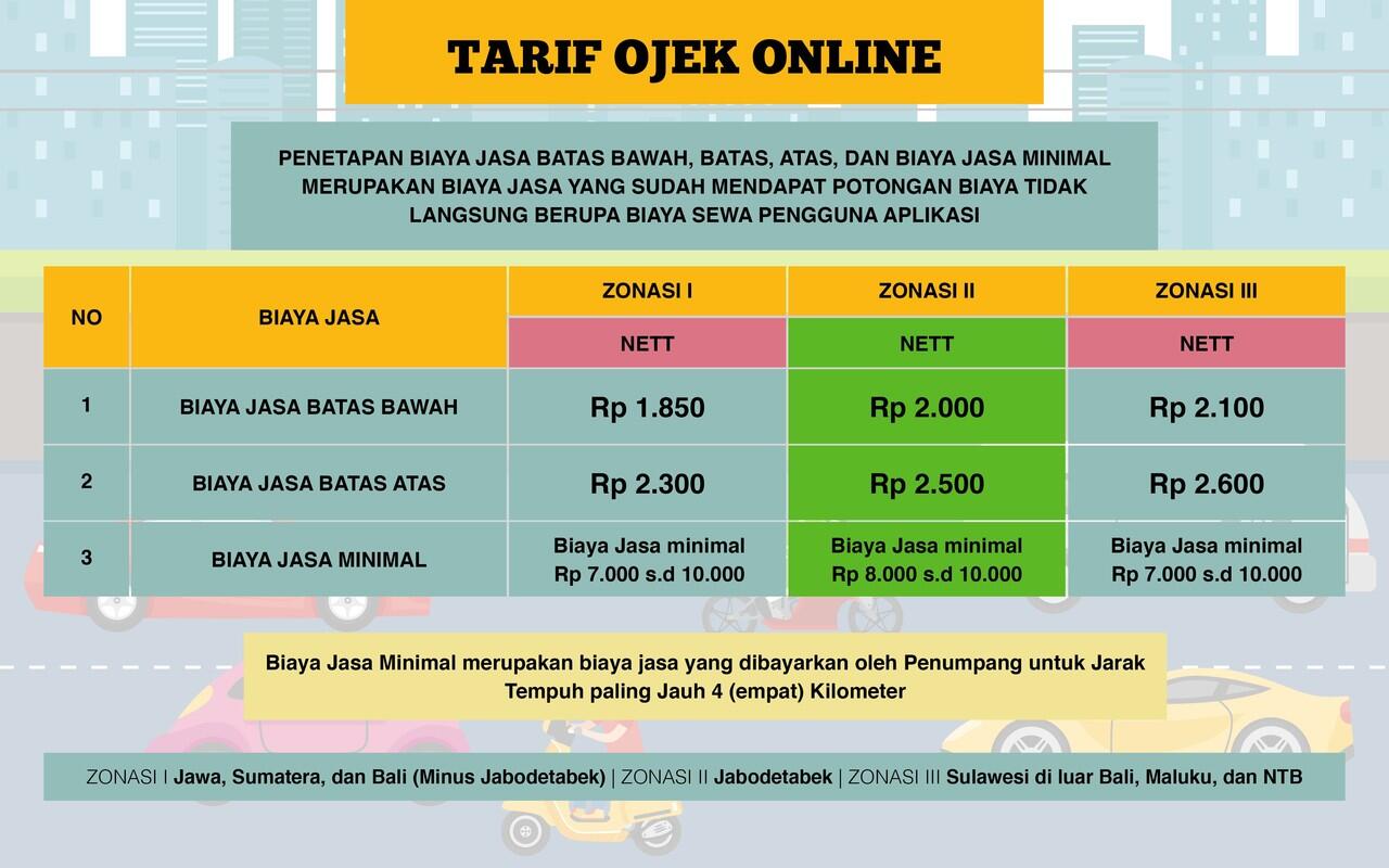 Perang Tarif Ojol, Siapa Untung? 