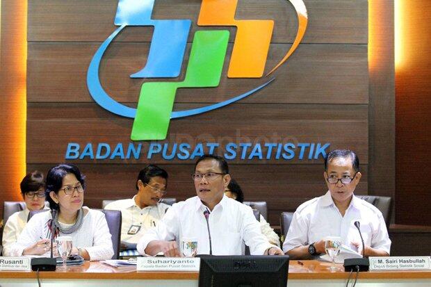 Pertumbuhan Ekonomi Maluku dan Papua Negatif di Kuartal I Tahun 2019
