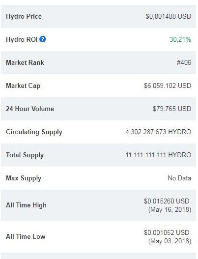 Melirik Cryptocurrency &quot;Hidden Gem&quot; yang bisa buat ente Tertarik beli!