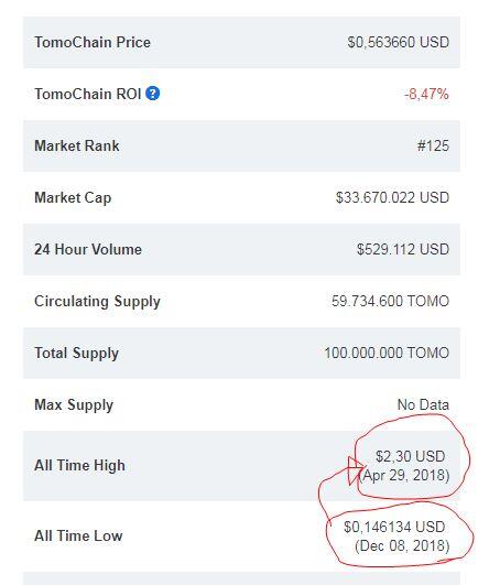 Melirik Cryptocurrency &quot;Hidden Gem&quot; yang bisa buat ente Tertarik beli!