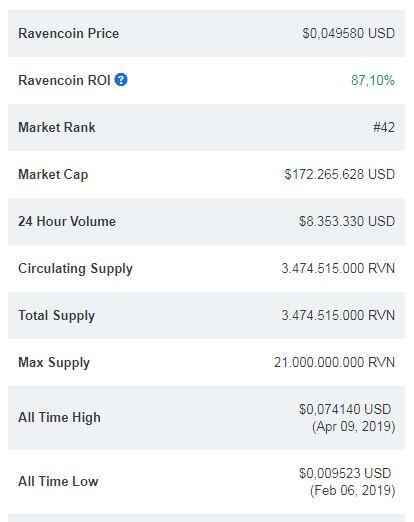 Melirik Cryptocurrency &quot;Hidden Gem&quot; yang bisa buat ente Tertarik beli!