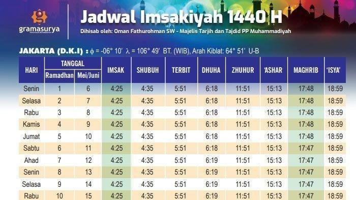 Imsak Hanya Ada di Indonesia?