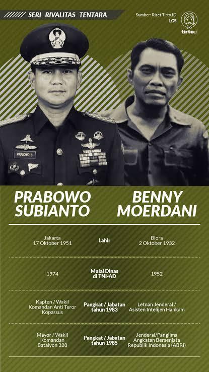 Berpangkat kapten, Prabowo berani lawan Jenderal Benny Moerdani