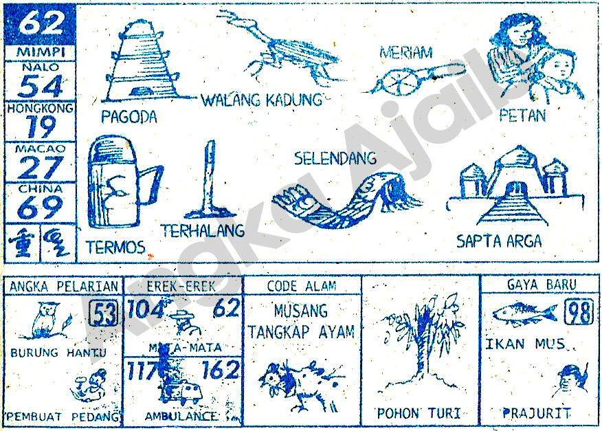 5800 Koleksi Burung Hantu Angka Hk Terbaik