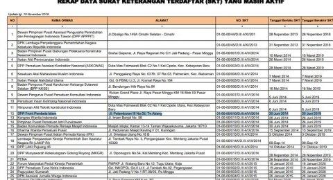 Mendagri Sebut FPI Belum Perpanjang Masa Izin Ormas