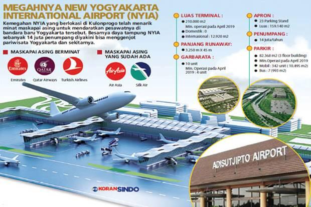 Bandara New Yogya Dipastikan Siap Hadapi Mudik Lebaran 2019